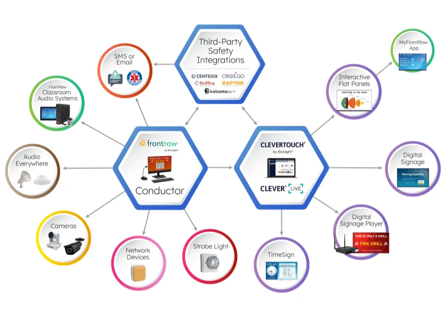 Frontrow Landing Page Attention Ecosystem Graphic 02 Main Xl Col8 Hpad23